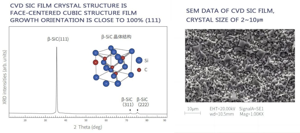 CVD SIC FIM CRYSTAL StRUCTURE