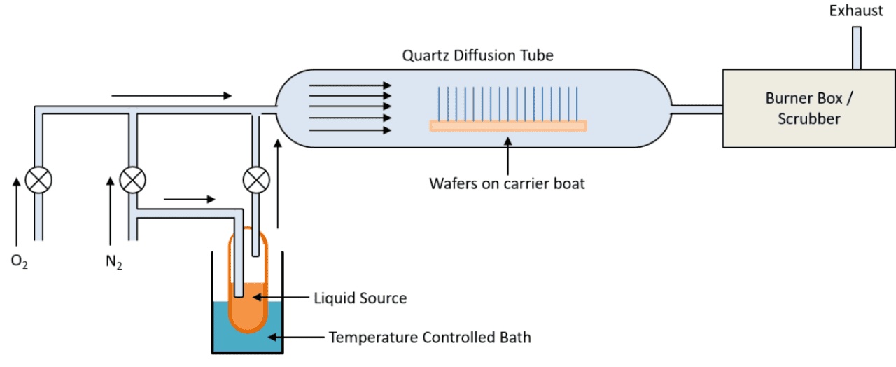 Ngwa Quartz Diffusion Tube