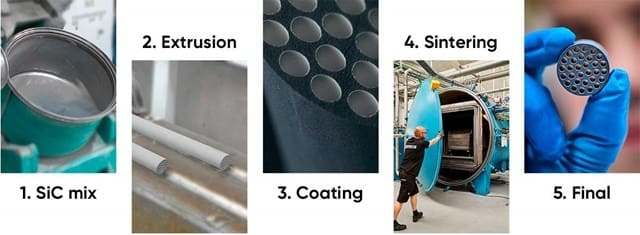 Kedu ka esi eme SiC ceramic membrane