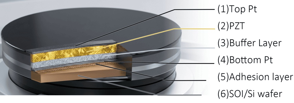 PZT Piezoelectric Ceramic Wafers Ọdịdị Anụ Ahụ
