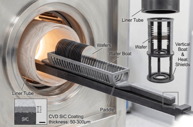 Ihe osise ọrụ ụgbọ mmiri SiC Wafer